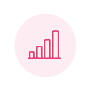 Bar chart